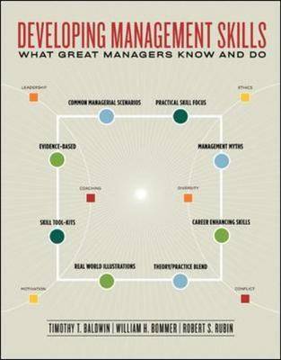 Developing Management Skills