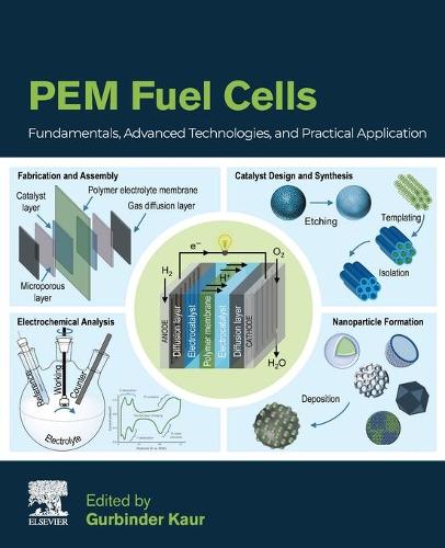 PEM Fuel Cells