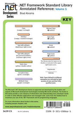 Net Class Libraries Reference Poster