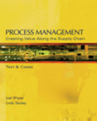 Creative Proc Management