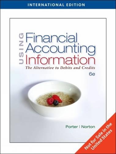 Using Financial Accounting Information