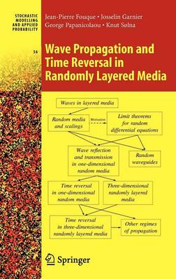 Wave Propagation and Time Reversal in Randomly Layered Media