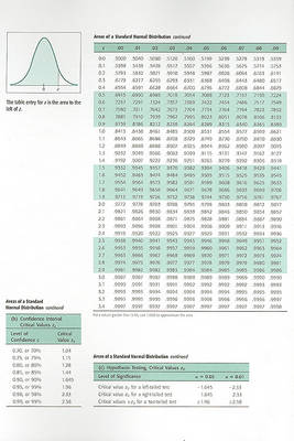 Statistics Formula Card for Brase/Brase, Understanding Basic Statistics