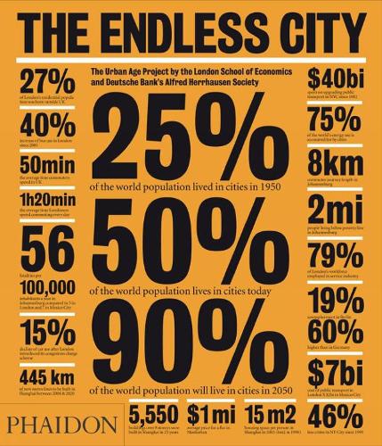 The Endless City