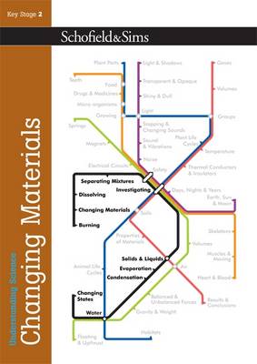 Understanding Science: Changing Materials