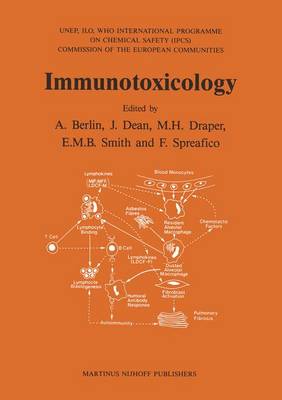 Immunotoxicology