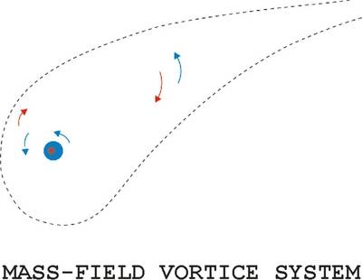 A Description of the Natural Environment as Active and Orientation of Life Forms to Its Inherent Energy/Polarity