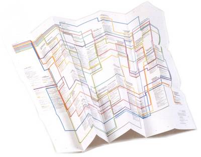 Film Map for Scrutineers