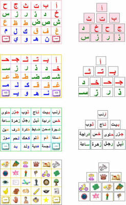 Fun Arabic Learning