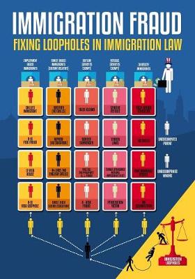 Immigration Fraud
