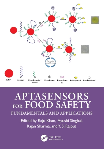 Aptasensors for Food Safety