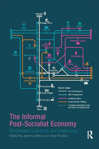 The Informal Post-Socialist Economy