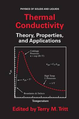Thermal Conductivity