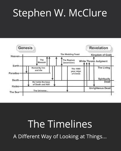 The Timelines