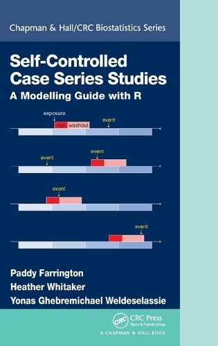 Self-Controlled Case Series Studies