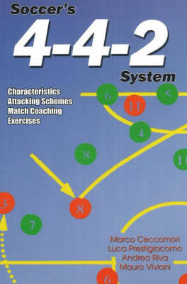 Soccer's 4-4-2 System