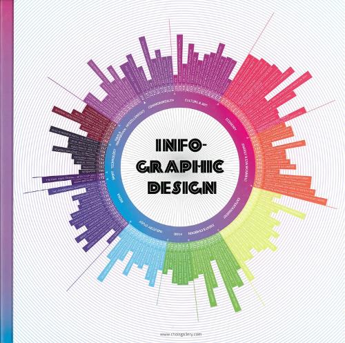 Infographic Design