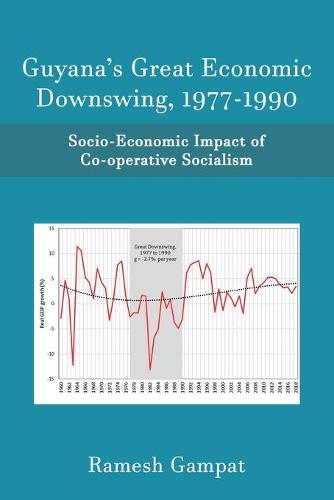Guyana's Great Economic Downswing, 1977-1990