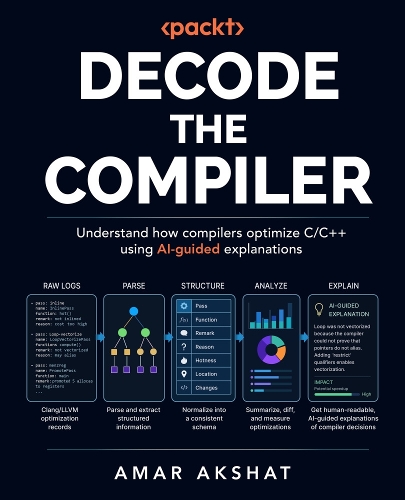 Decode the Compiler