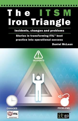 The ITSM Iron Triangle