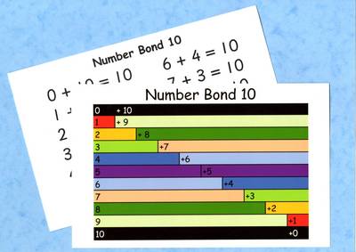Number Bond to 10 - Postcard - Single