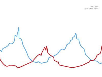 Text Trends
