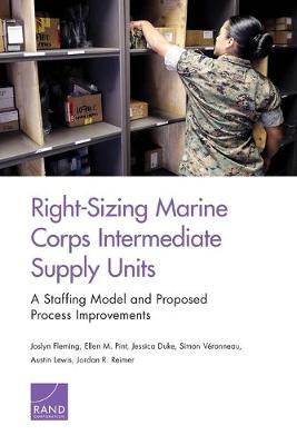 Right-Sizing Marine Corps Intermediate Supply Units