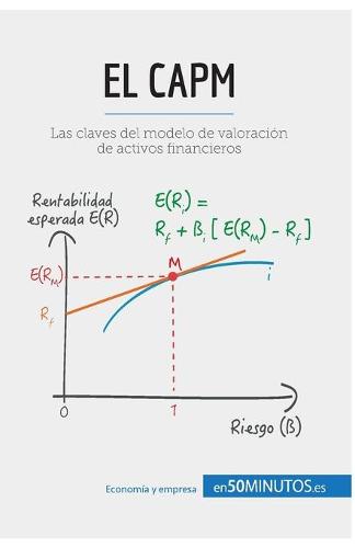 El CAPM
