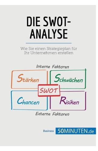 Die SWOT-Analyse