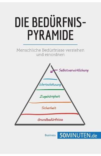 Die Bedürfnispyramide