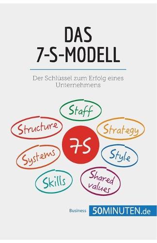 Das 7-S-Modell