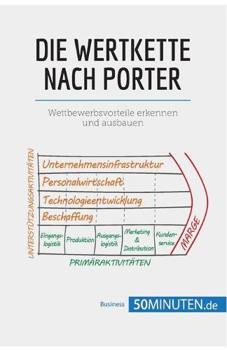 Die Wertkette nach Porter