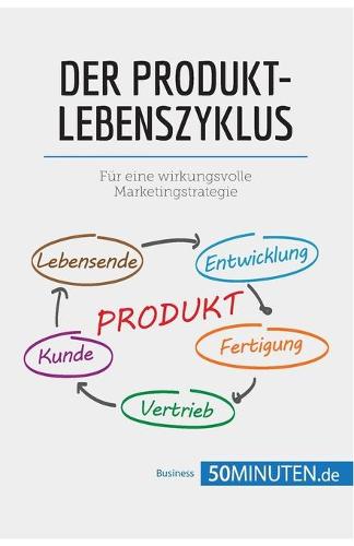 Der Produktlebenszyklus