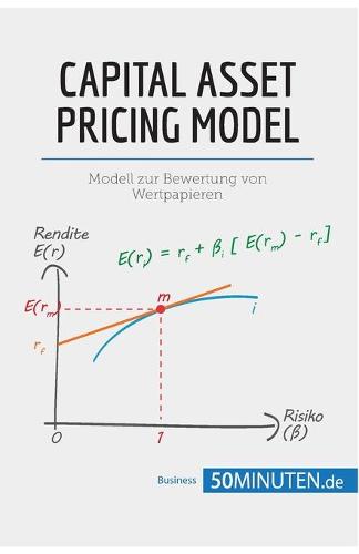 Capital Asset Pricing Model