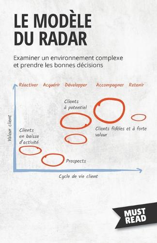 Le Modèle Du Radar