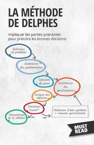 La Méthode De Delphes