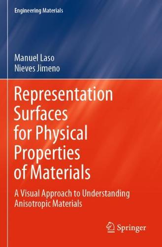 Representation Surfaces for Physical Properties of Materials