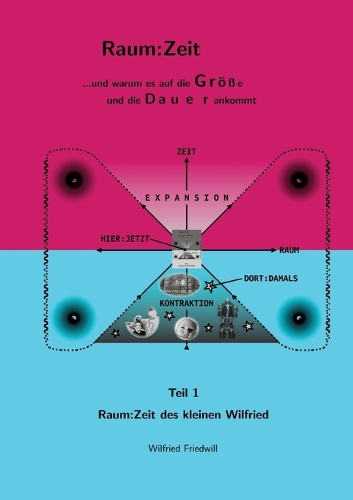 Raum