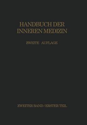 Zirkulationsorgane Mediastinum · Zwerchfell Luftwege · Lungen · Pleura