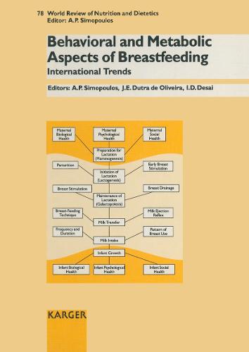 Behavioral and Metabolic Aspects of Breastfeeding