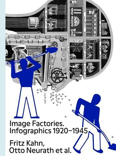 Image Factories