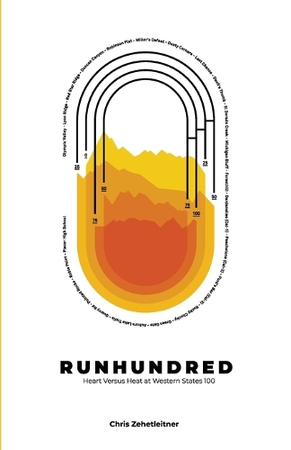 Runhundred