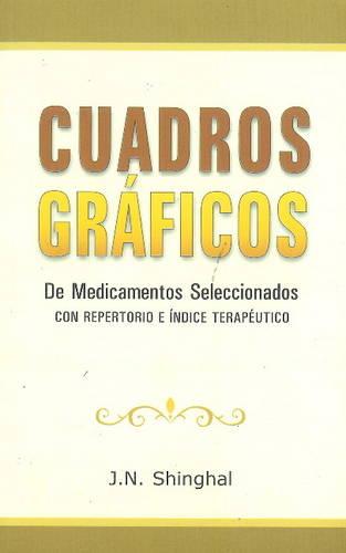 Cuadros Graficos