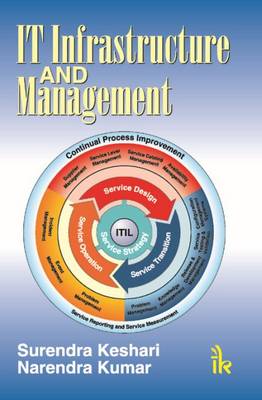 IT Infrastructure & Management