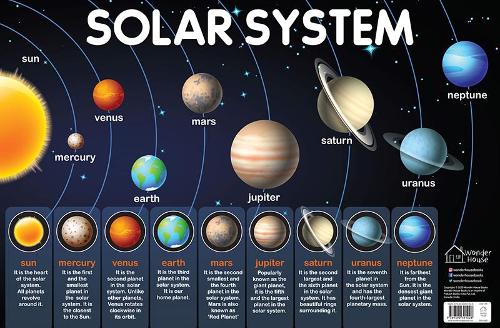 Solar System