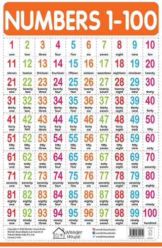 Numbers 1-100