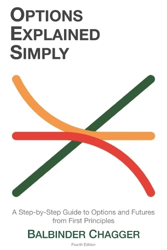 Options Explained Simply
