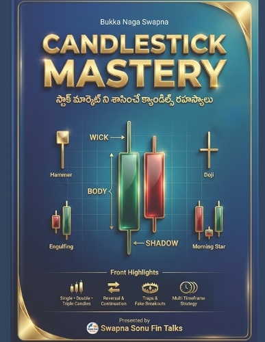 Candlestick Mastery