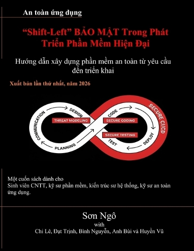 "Shift-Left" BẢO MẬT Trong Phát Triển Phần Mềm Hiện Đại