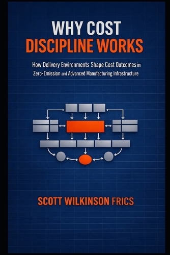 Why Cost Discipline Works